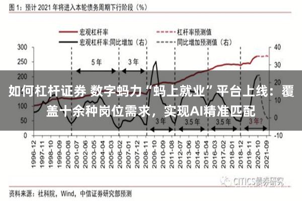 如何杠杆证券 数字蚂力“蚂上就业”平台上线：覆盖十余种岗位需求，实现AI精准匹配