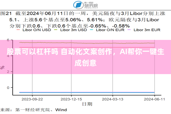 股票可以杠杆吗 自动化文案创作，AI帮你一键生成创意