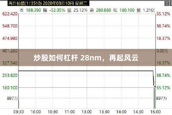 炒股如何杠杆 28nm，再起风云